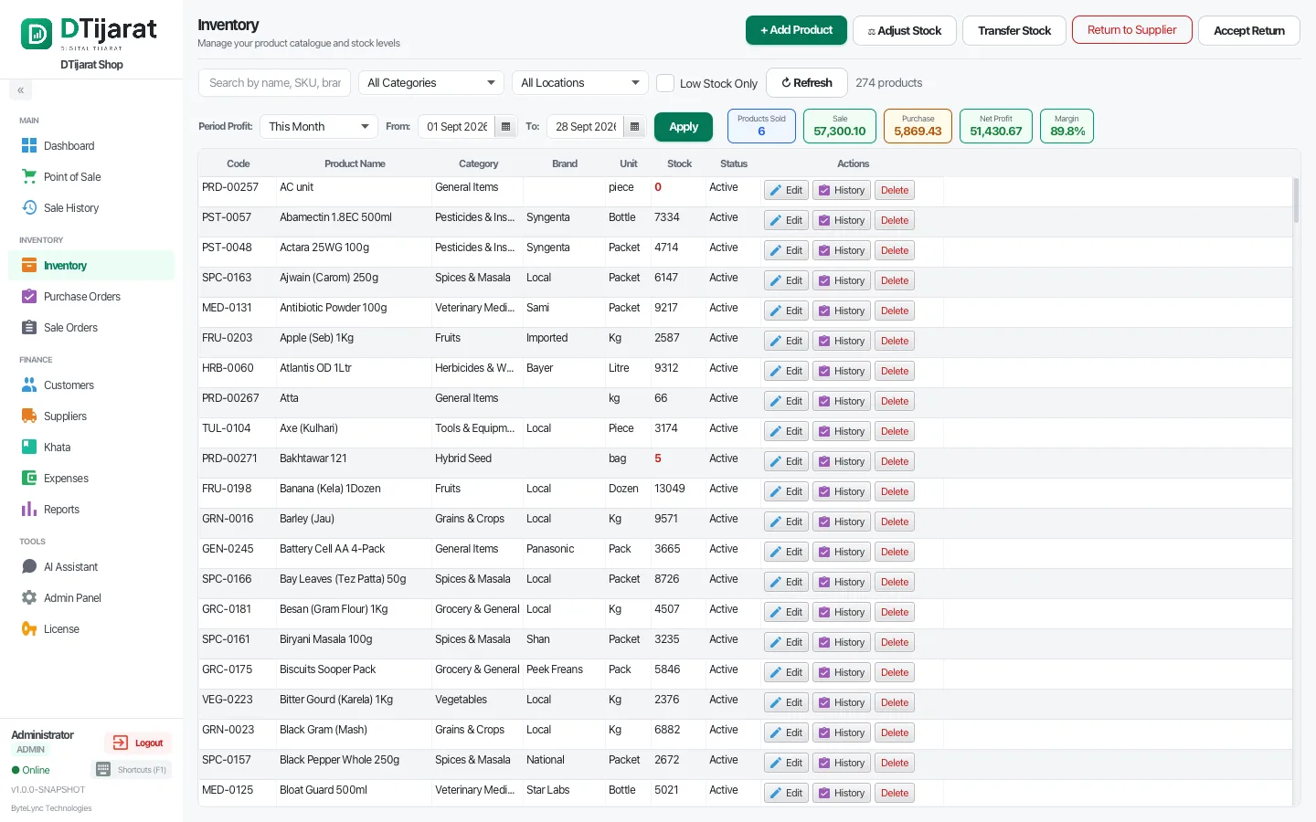 Inventory list with stock, prices and actions