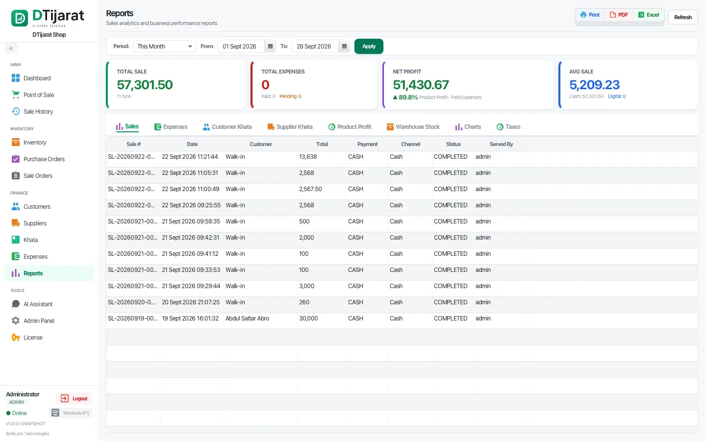 Sales report with totals, expenses and net profit