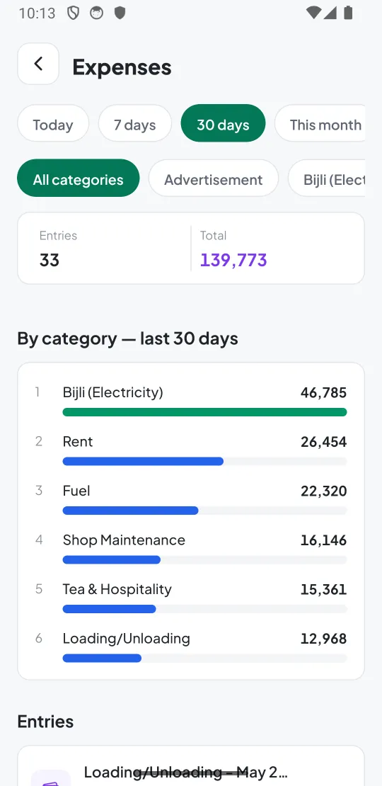 Expenses by category for the last 30 days